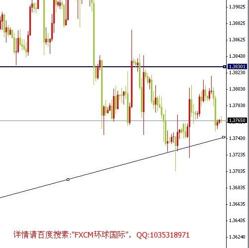 环球国际:欧元今日利率决议,风雨欲来_外汇(w