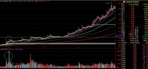 K线_中国北车(601299)股吧_东方财富网股吧