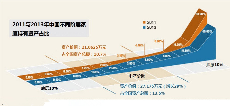 隐性gdp_中国gdp增长图(3)