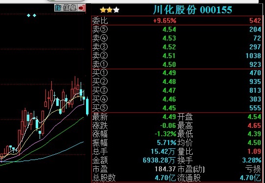 明天送给大家特大阴棒哈哈哈_川化股份(000155)股吧