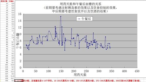 最新的血糖记录图表!_贵州百灵(002424)股吧_