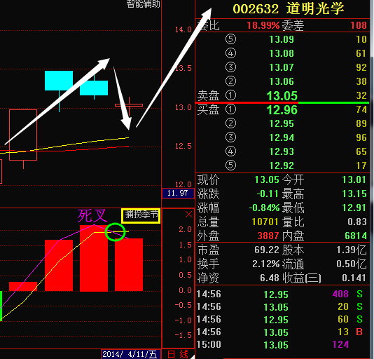 明光gdp