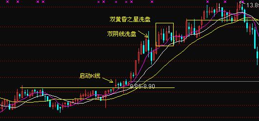 放巨量跳空高开,收带长上引线阳线意味着什么?