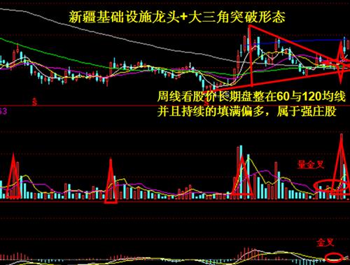 前期连续关注分享的草甘膦概念龙头(000553)沙隆达a连续强劲上涨