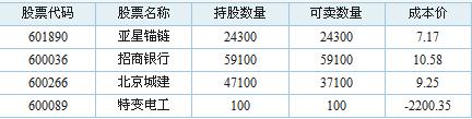 特变电工(600089)股吧_东方财富网股吧