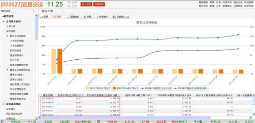 宜昌市人口数量_图1宜昌市城区常住人口金字塔图-宜昌市2016年城区居民健康状