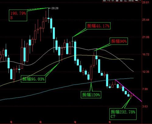 冀中能源之浅见_冀中能源(000937)股吧_东方