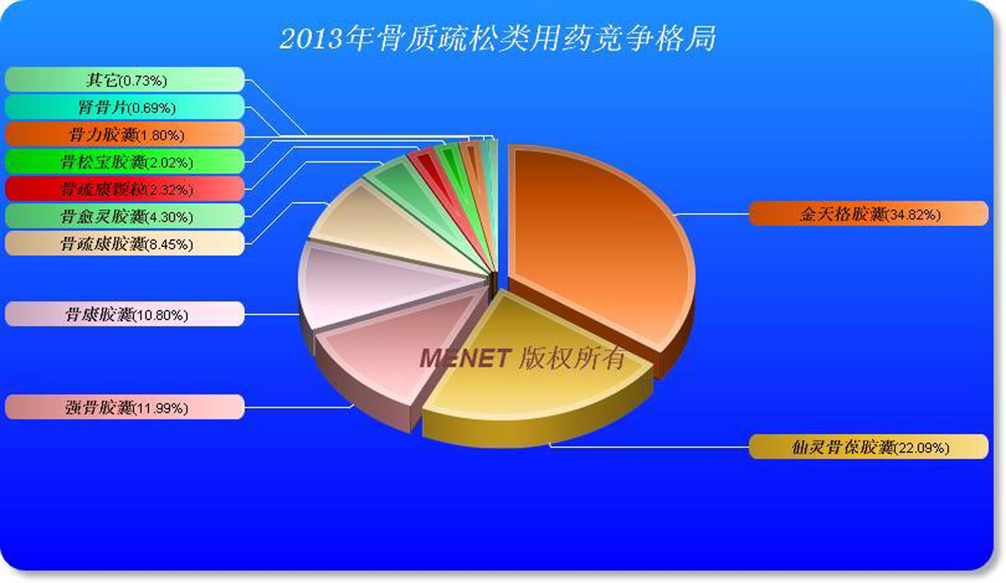 收入证明_营业收入为500万元(3)