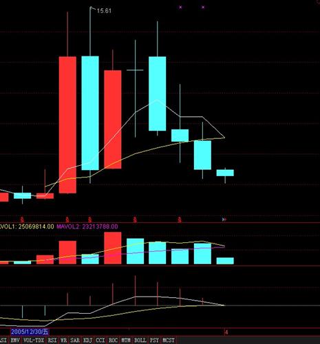 我想说没戏 大家看年K线图_华锦股份(000059