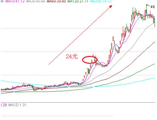 立思辰300010国家网络安全之---龙头股!_立思