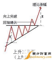 兔宝宝三角形整理完毕,开始选择放向,持股的进来学习