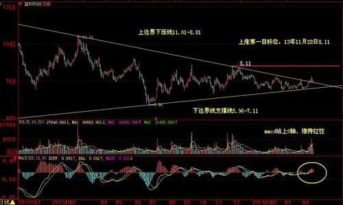 宜科科技——良好的中线投资标的_汉麻产业吧(002036)