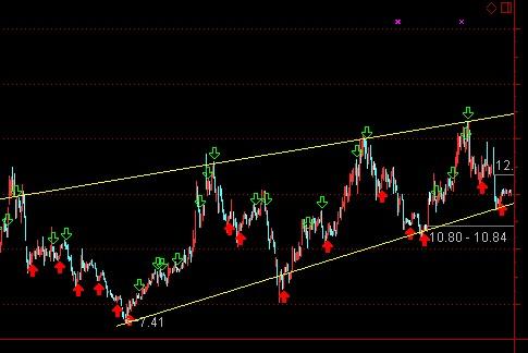 300120趋势线_经纬电材(300120)股吧_东方财