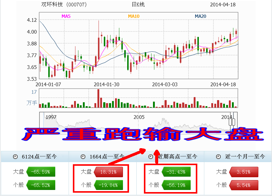 惊爆000707双环科技重大利好!