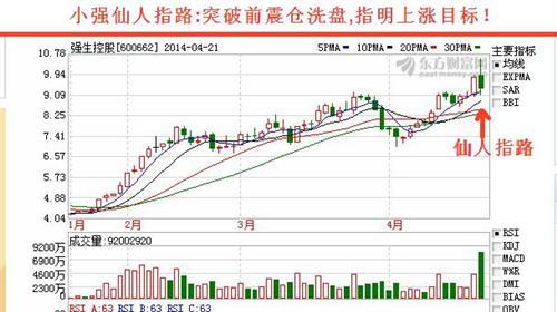 大盘暴跌小强仙人指路,震仓后继续上涨攻势不