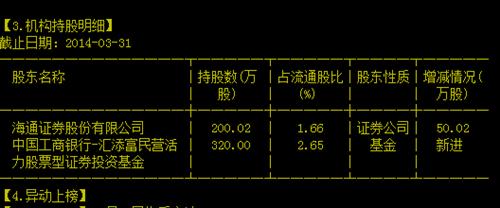 上海巴安水币安——比特币、以太币以及竞争