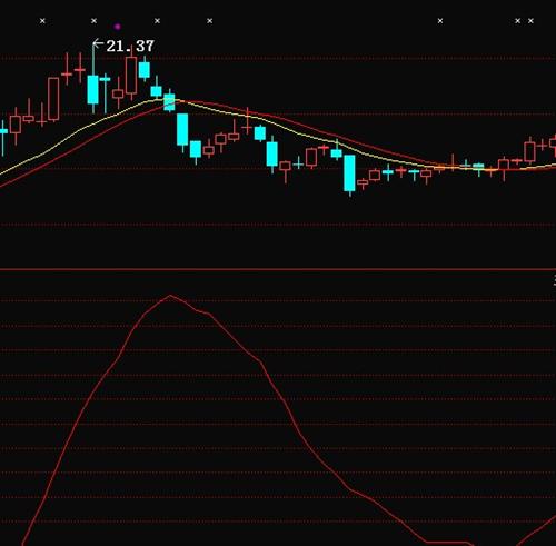 家商家_中原高速(600020)股吧_东方财富网股吧