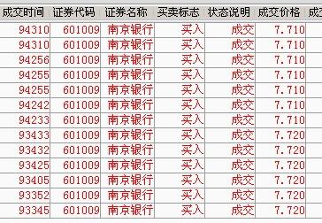 银行贷款收入证明模板_南京银行 收入