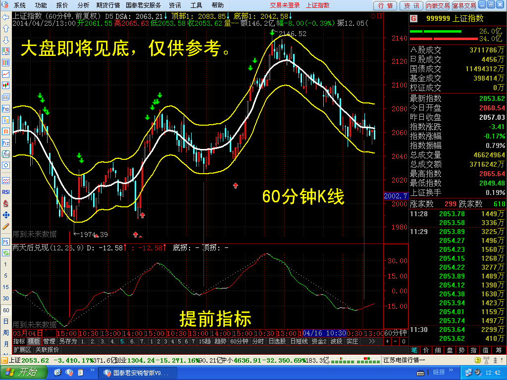 大盘60分钟趋势_新和成(002001)股吧_东方财富网股吧