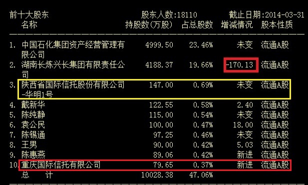 最近十大股东排名 98F36947C092C08AEF8AF48CE4703914.jpg