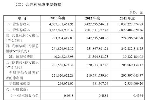哪位达人,算下亚普汽车上市,能给华域汽车带来