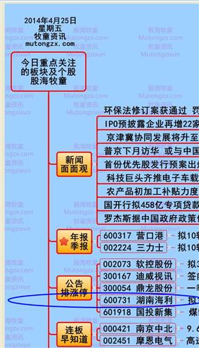 董秘股市资讯官网_今日大盘行情分析+热门牛股推荐_股民必看的投资指南互动
