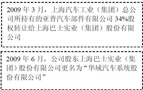 华域汽车 拥有亚普汽车34%股权_华域汽车(60