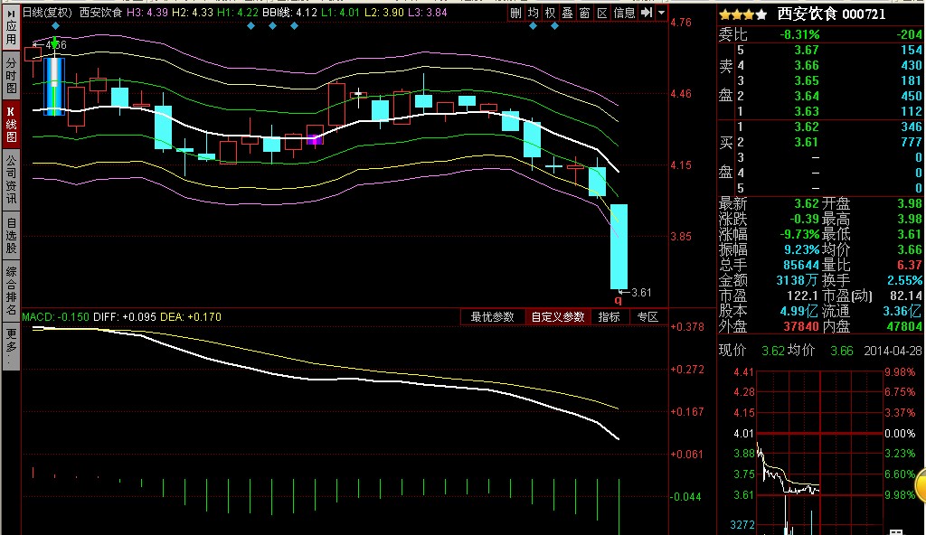 票代码_西安饮食股吧_000721西安饮食股吧 -