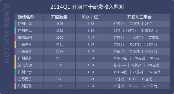 收入证明_研发产品收入(3)