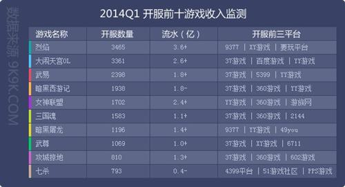投资移民加拿大_移民收入监测(2)