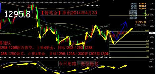 乌克兰gdp第一_一季度俄罗斯GDP是乌克兰的12.6倍,总量分别是(3)