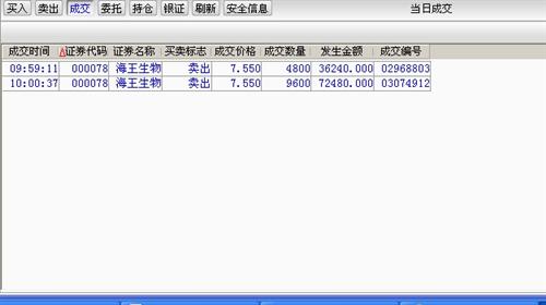 清仓最后的14400股海王生物,一共卖出20万股