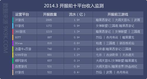 投资移民加拿大_移民收入监测