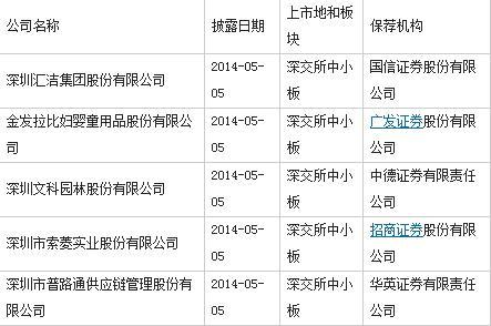 证监会今晚再发第十一批30家预披露名单 - 悟空 - 我的博客 证监会今晚再发第十一批30家预披露名单 - 悟空 - 我的博客