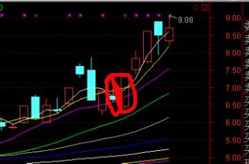 业绩拐点到来002427复制002451四月30号的走
