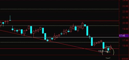 5月12日作业_号百控股(600640)股吧_东方财富