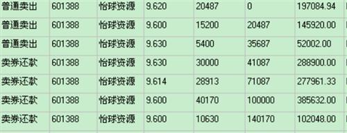 成交图!悍庄今天一意孤行疯狂清仓怡球15000