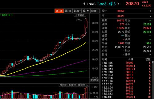 (必须看)镍龙头格林美才 起步 啊_格林美(0023