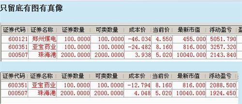 只留底有图有真像_郑州煤电(600121)股吧_东