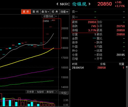 昨天晚上 镍期货 继续高歌猛进_格林美(0023