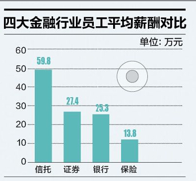 证券行业现状_金融证券行业收入(3)
