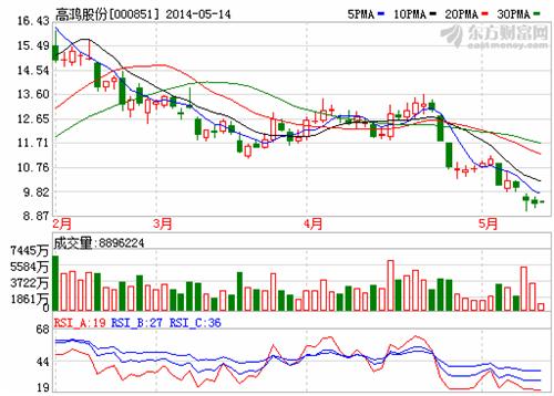 游资大逃走,主力小逃走_硕贝德(300322)股吧_