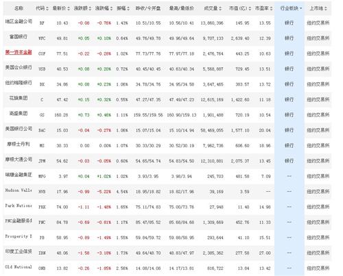 中国银行股与美国银行股市盈率比较!_浦发银行