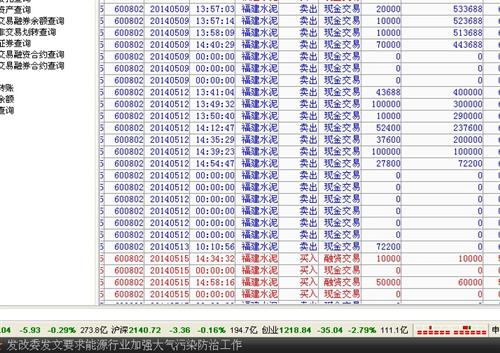 今天又被本主力卖在最高价了_福建水泥(6008