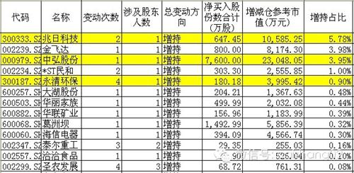 兆日科技被徐广利个人增持647.45万股_兆日科