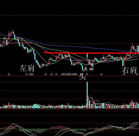 看看吧,标准的头肩底图形!_柳工(000528)股吧