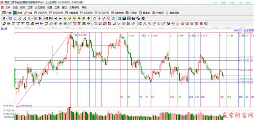 5.19日大盘分析_上证指数(szzs)股吧_东方财富