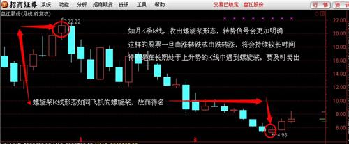 螺旋桨k线形态如同飞机的螺旋桨,故而得名