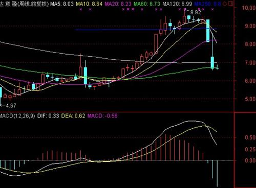 股海茫茫深无底_上证指数(szzs)港股吧_东方财