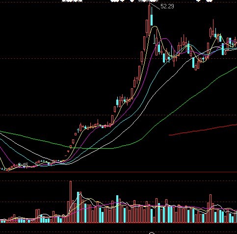 超级牛股横空出世,002520日发精机惊现买入良机!